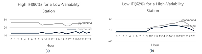 Figure 7.