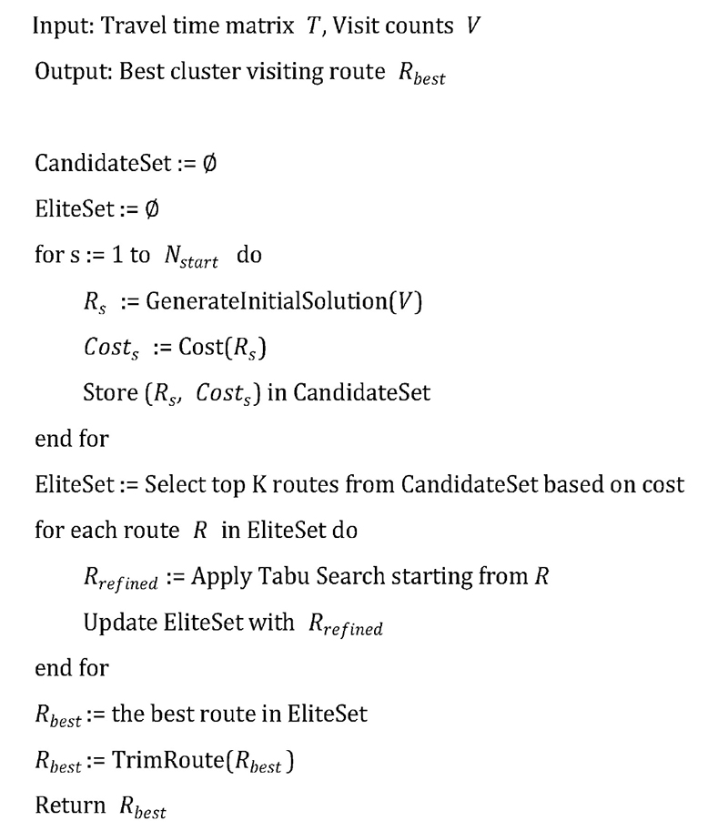 Figure 10.