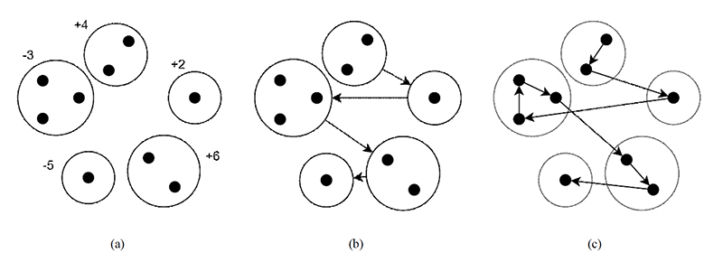Figure 11.