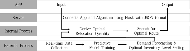 Figure 12.