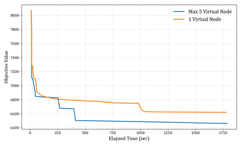 Figure 15.