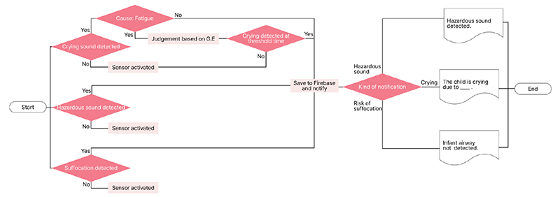 Figure 1. Figure 1.