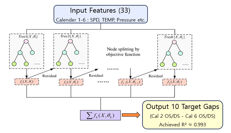 Figure 7.