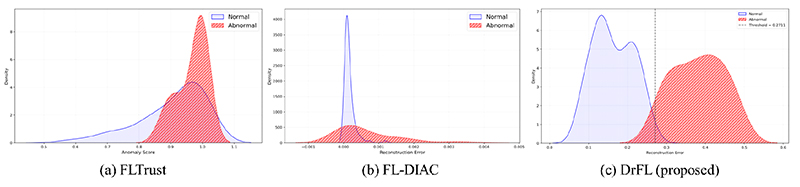 Figure 1. Figure 1.