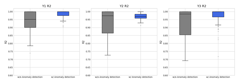 Figure 3. Figure 3.