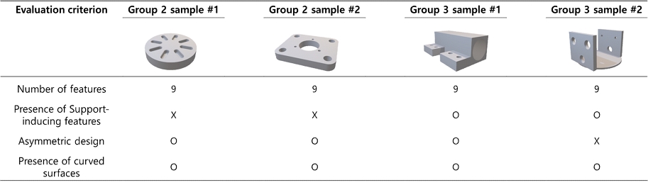 Figure A2. Figure A2.