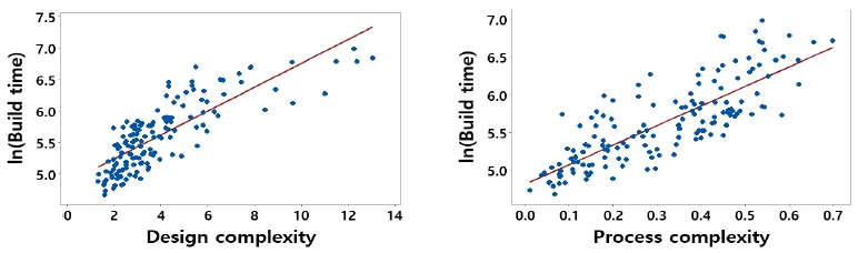 Figure 3. Figure 3.