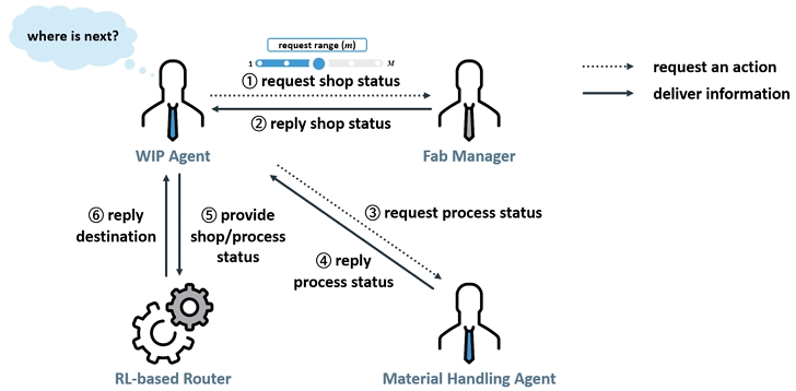 Figure 2. Figure 2.