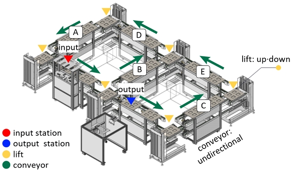 Figure 3. Figure 3.