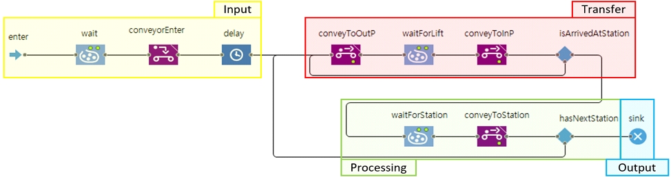 Figure 4. Figure 4.