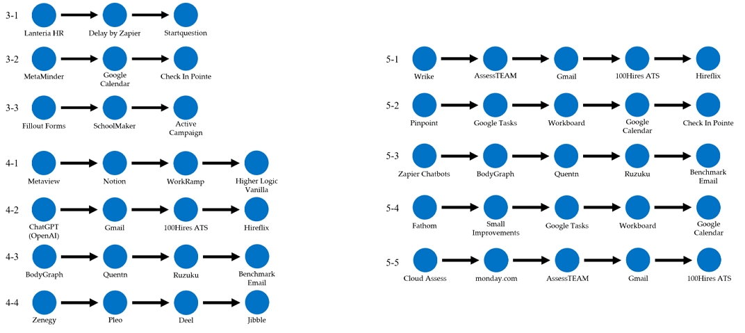 Figure 5.