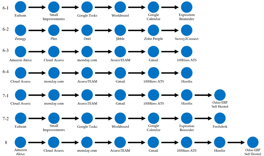 Figure 6.