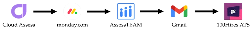 Figure 7.