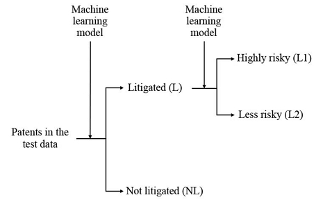 Figure 2. Figure 2.
