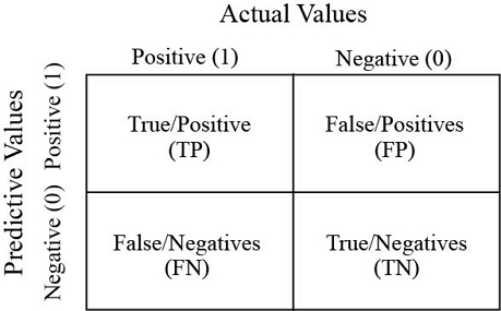 Figure 3. Figure 3.