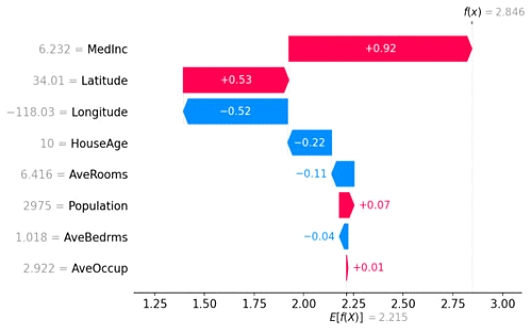 Figure 4. Figure 4.