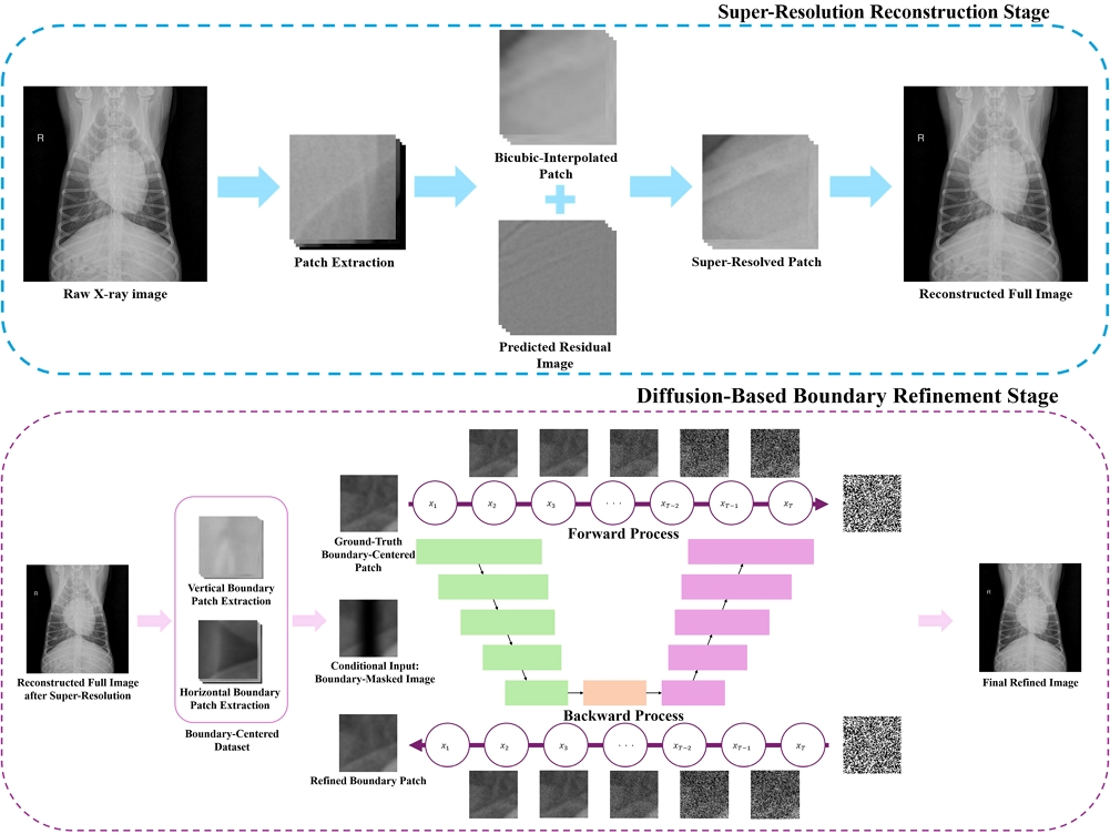 Figure 2. Figure 2.